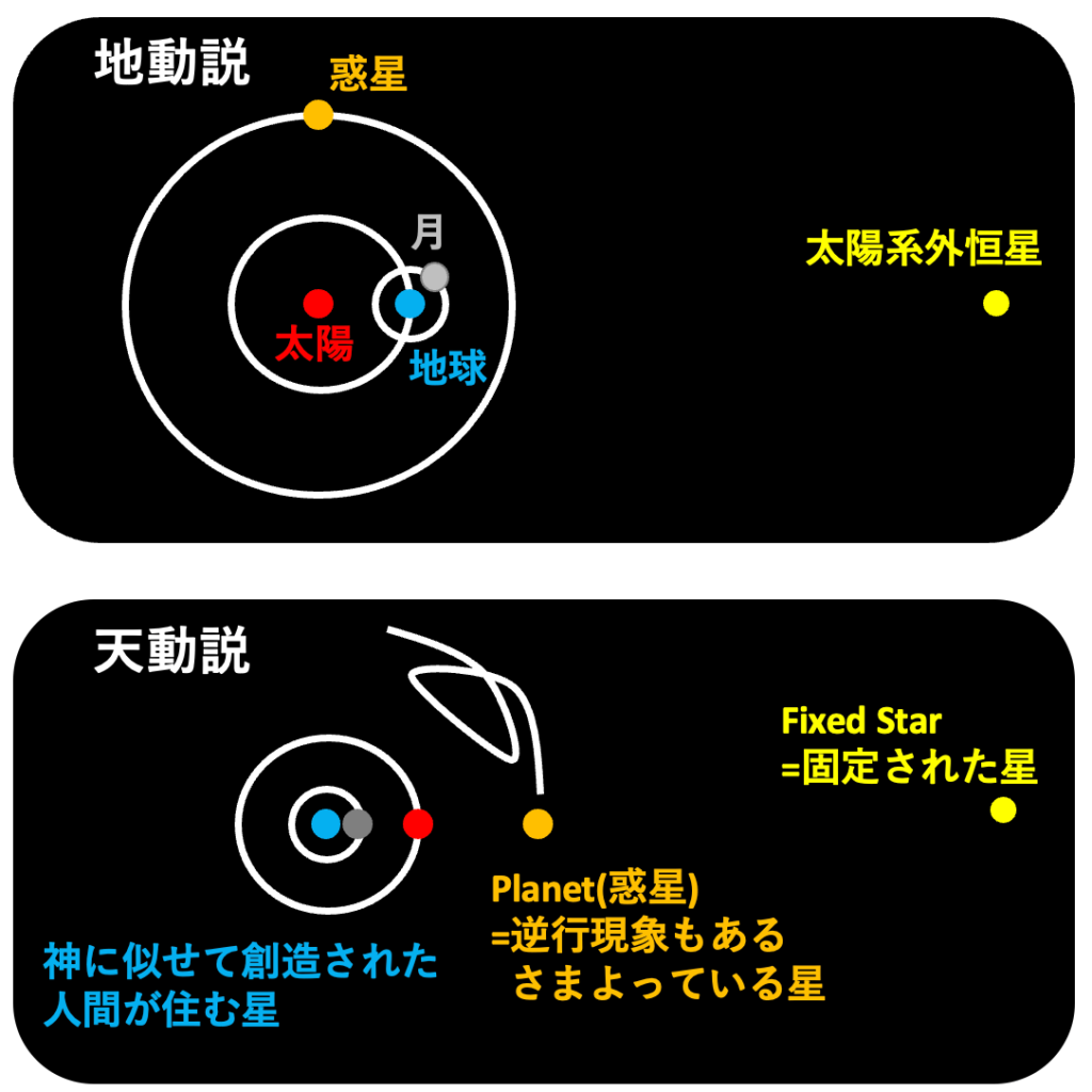 地動説と天動説について / 科学 | しまうま総研