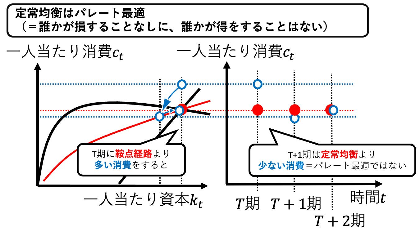 ラムゼイモデルわかりやすく _ ラムゼーモデル 例題 – MUWDNE